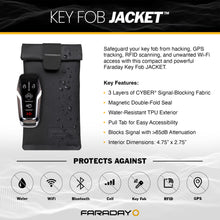 Load image into Gallery viewer, JACKET Faraday Anti-Theft Key Fob Dry Bag
